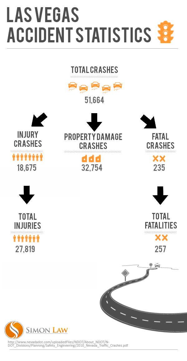 auto accident stats infographic